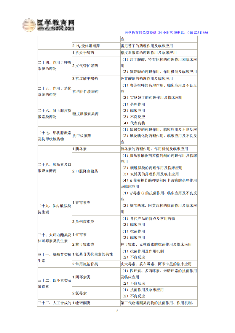 2014年临床执业医师《药理学》考试大纲.pdf 第5页