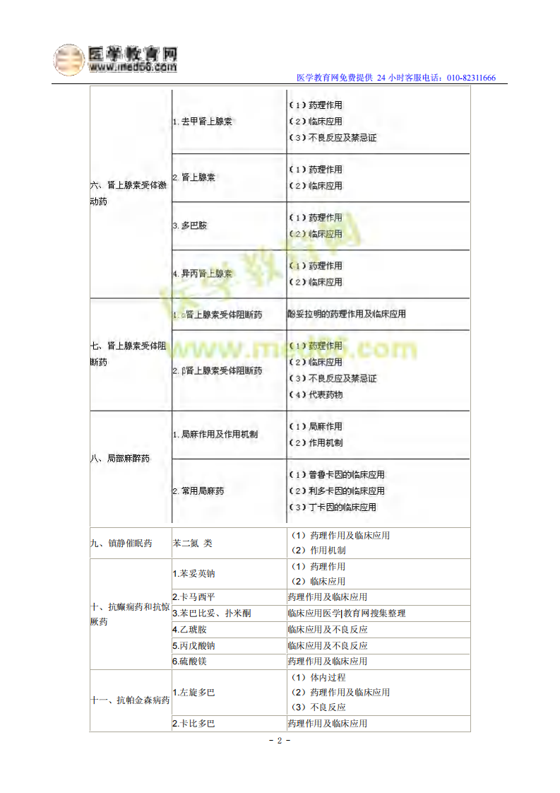 2014年临床执业医师《药理学》考试大纲.pdf 第2页