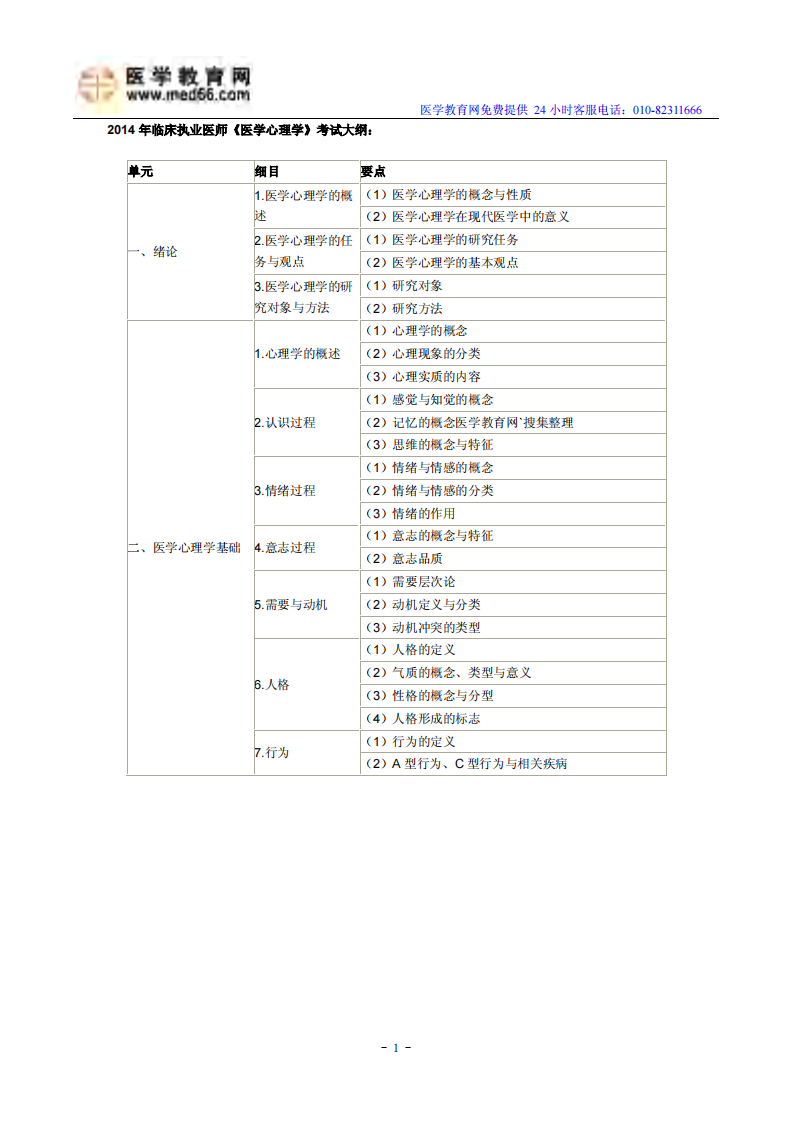 2014年临床执业医师《医学心理学》考试大纲.pdf 第1页