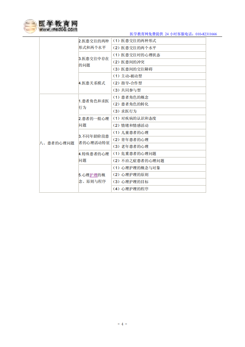 2014年临床执业医师《医学心理学》考试大纲.pdf 第4页