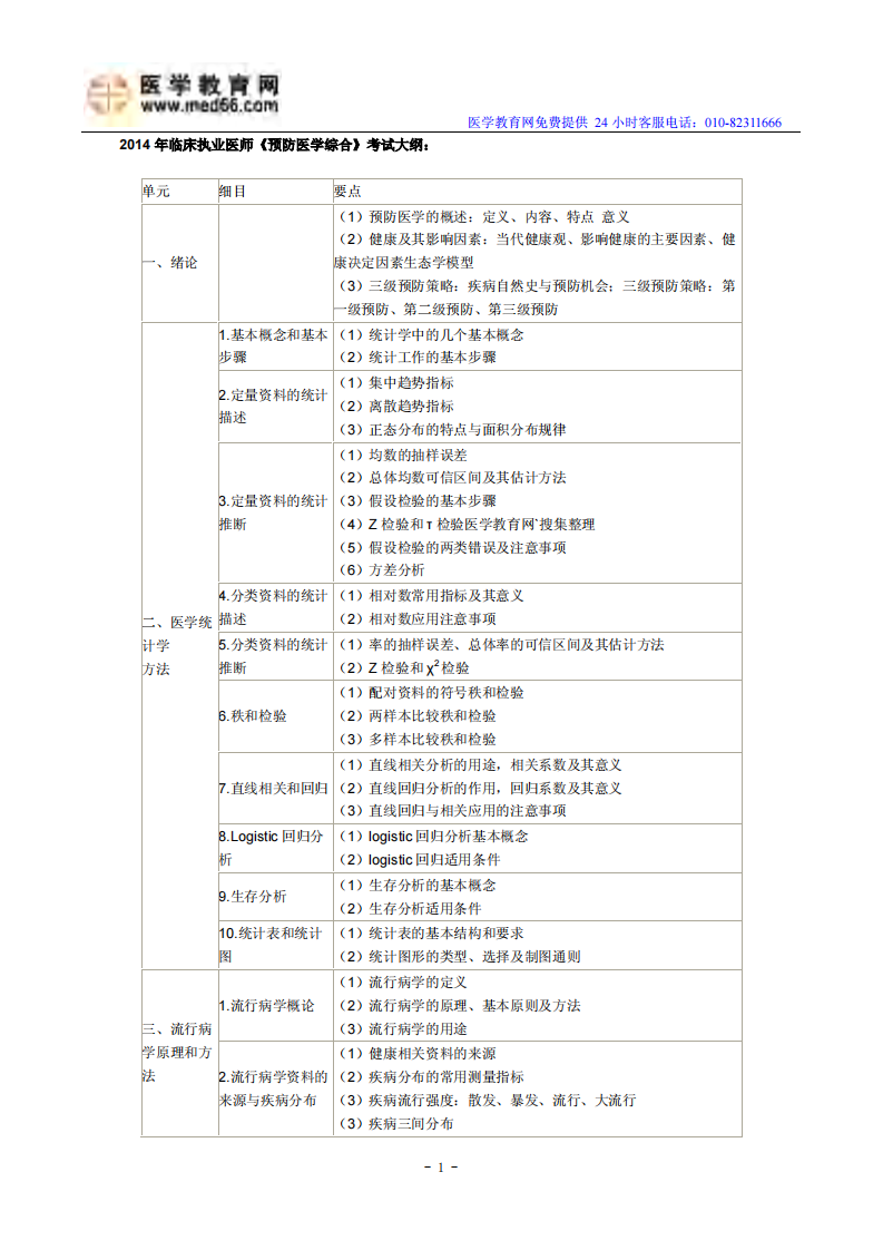 2014年临床执业医师《预防医学综合》考试大纲.pdf 第1页