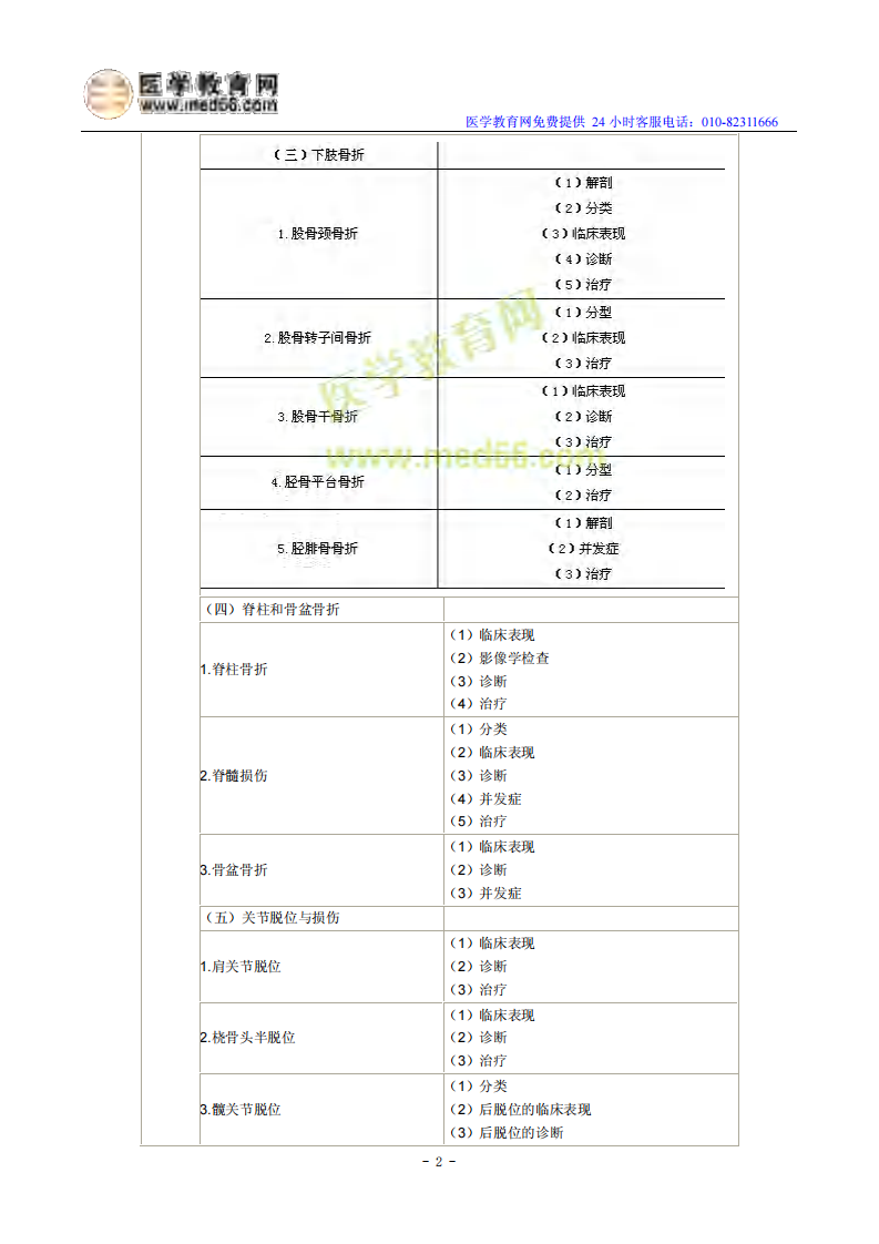 2014年临床执业医师《运动系统》考试大纲.pdf 第2页