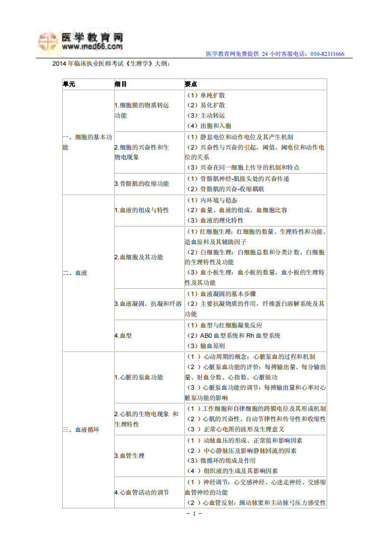 2014年临床执业医师考试《生理学》大纲.pdf 第1页