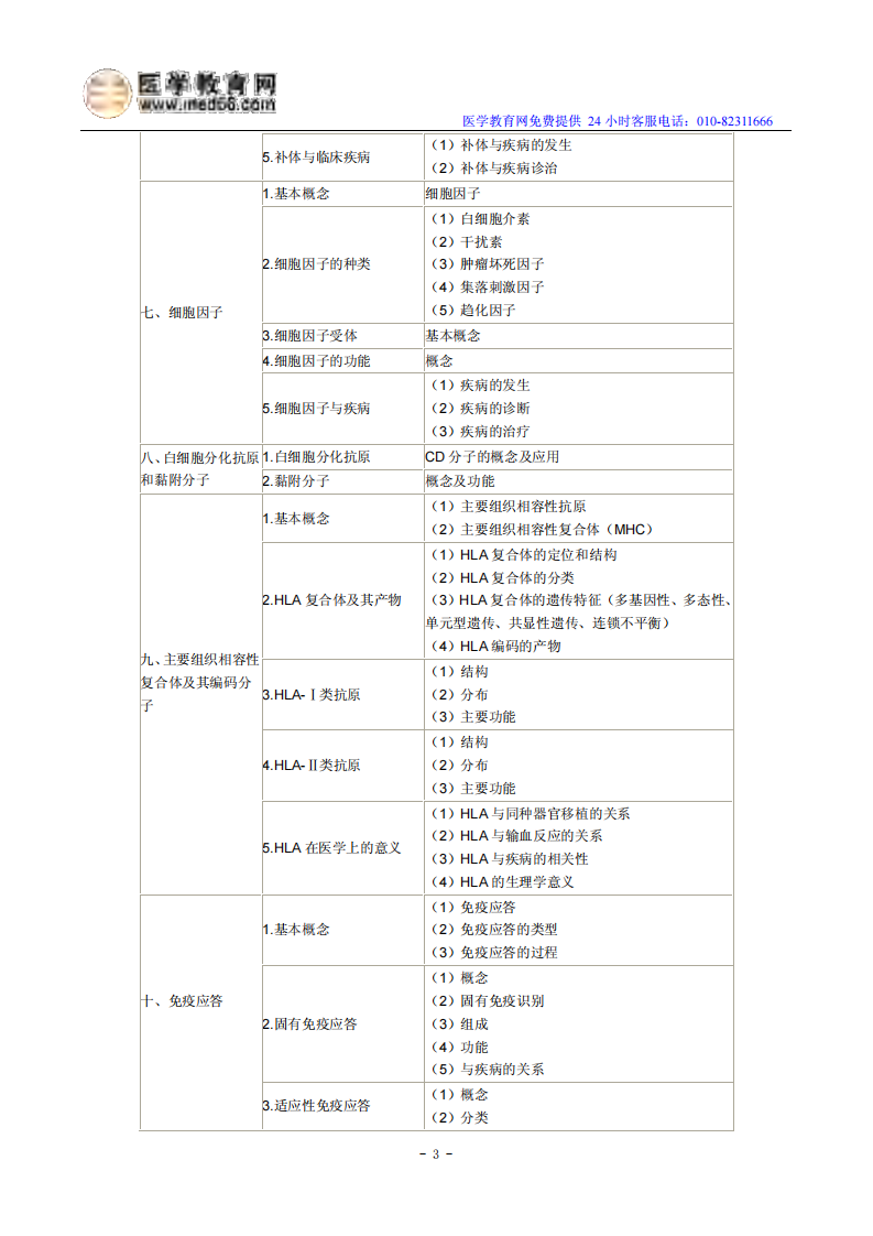 2014年临床执业医师考试《医学免疫学》大纲.pdf 第3页