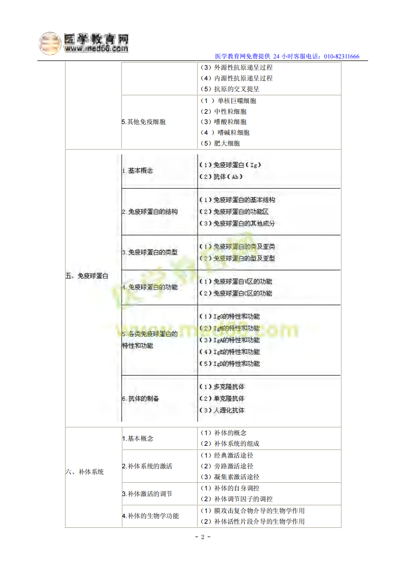 2014年临床执业医师考试《医学免疫学》大纲.pdf 第2页