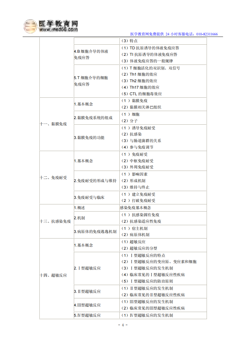 2014年临床执业医师考试《医学免疫学》大纲.pdf 第4页