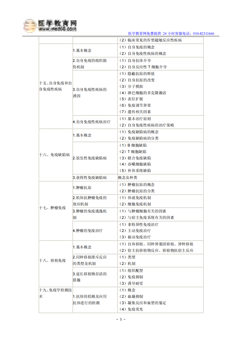 2014年临床执业医师考试《医学免疫学》大纲.pdf 第5页