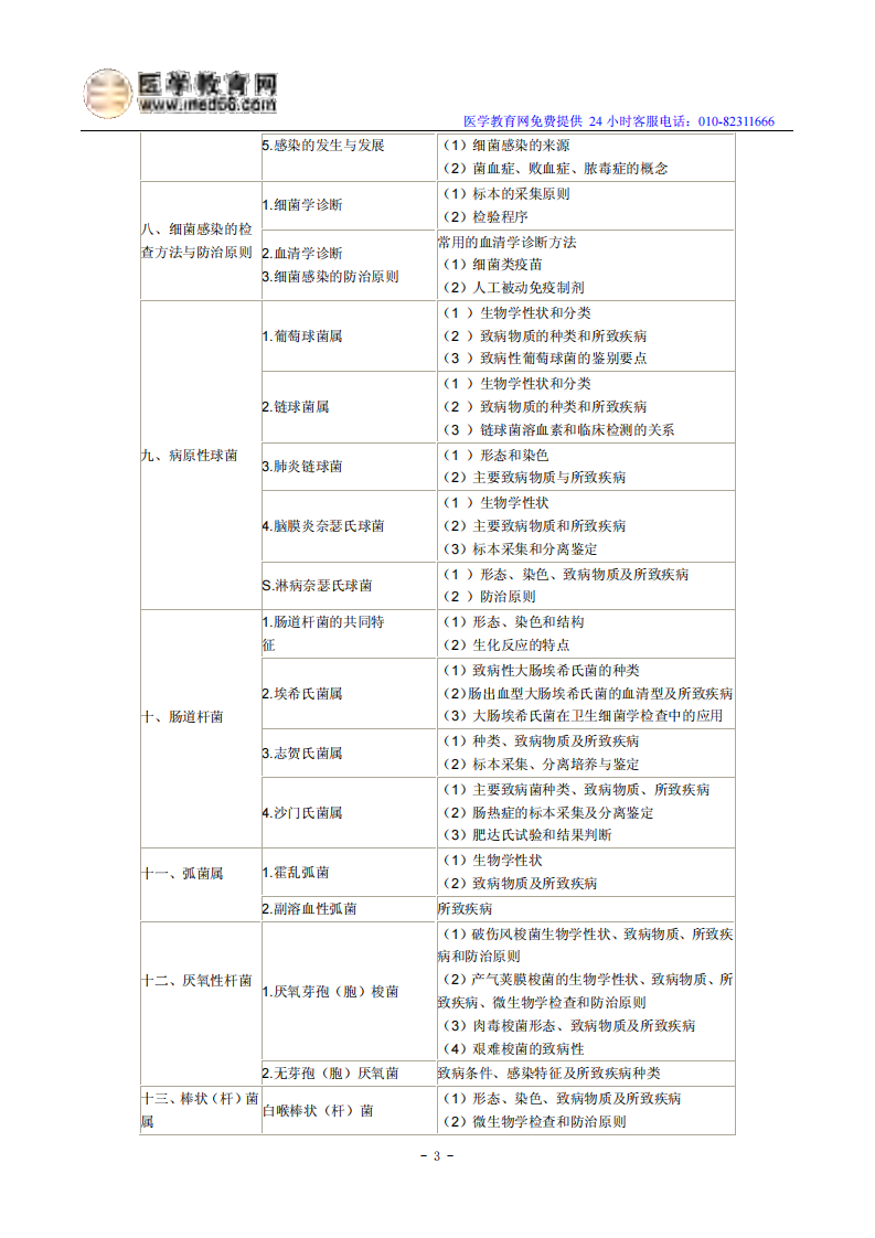 2014年临床执业医师考试《医学微生物学》大纲.pdf 第3页