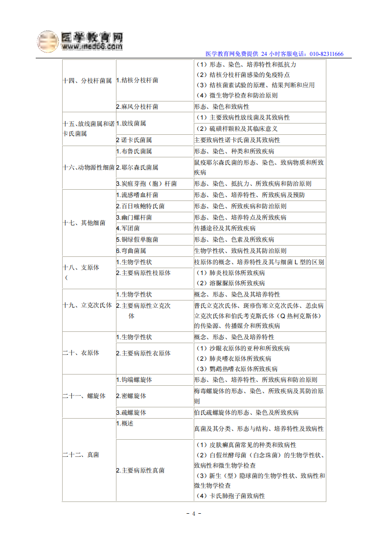 2014年临床执业医师考试《医学微生物学》大纲.pdf 第4页