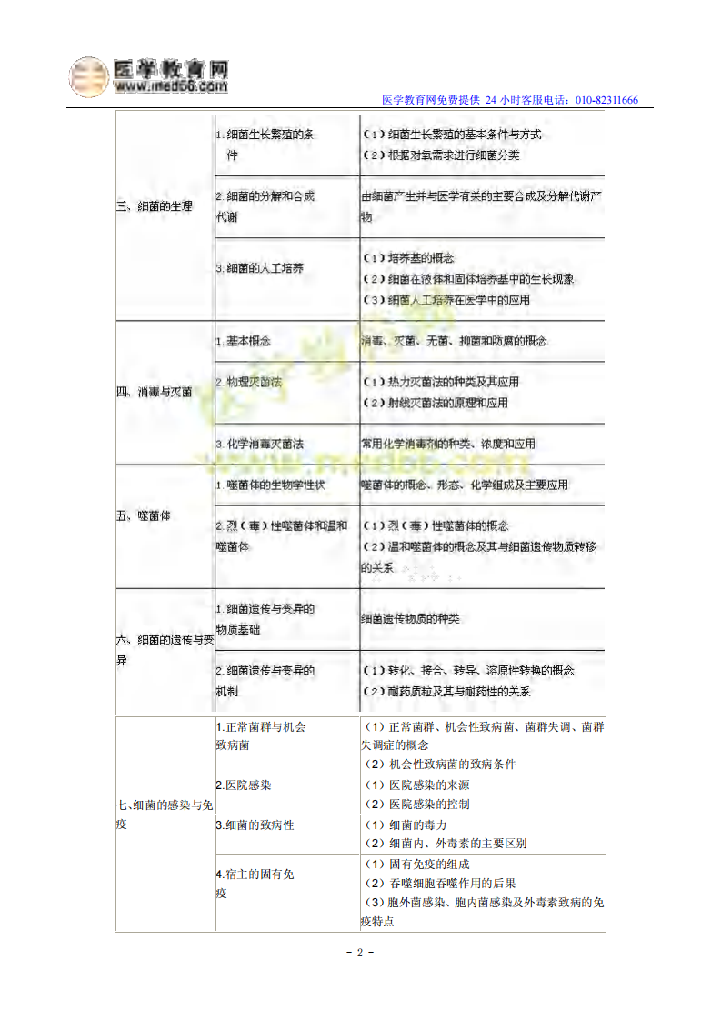 2014年临床执业医师考试《医学微生物学》大纲.pdf 第2页