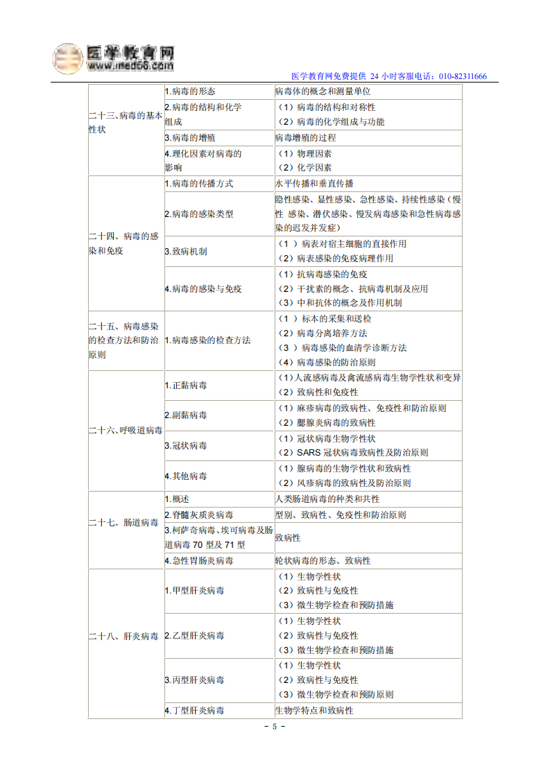 2014年临床执业医师考试《医学微生物学》大纲.pdf 第5页