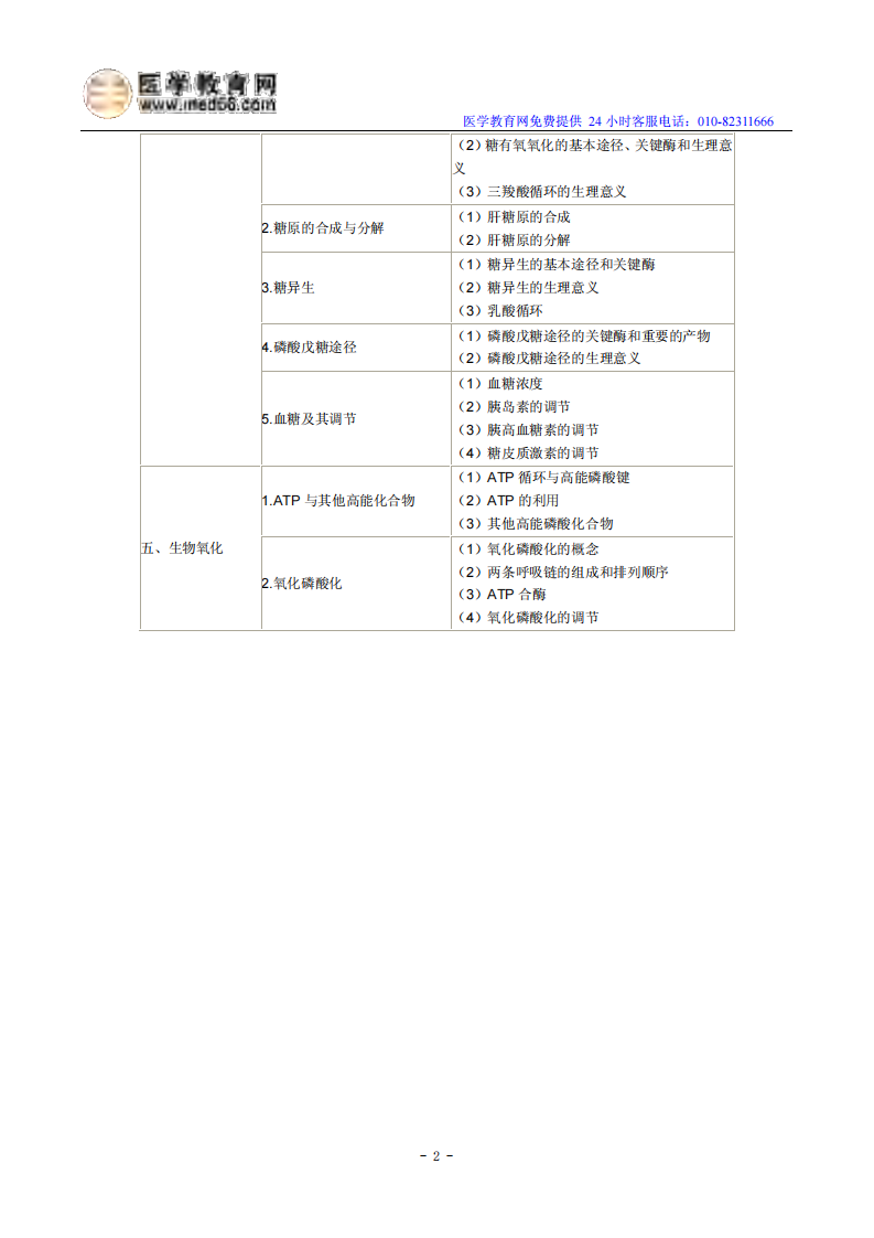 2014年临床执业医师考试大纲-《生物化学》.pdf 第2页