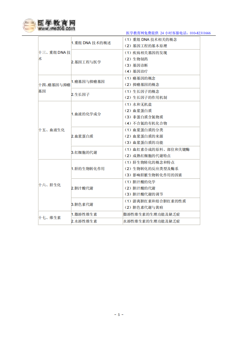 2014年临床执业医师考试大纲-《生物化学》.pdf 第5页