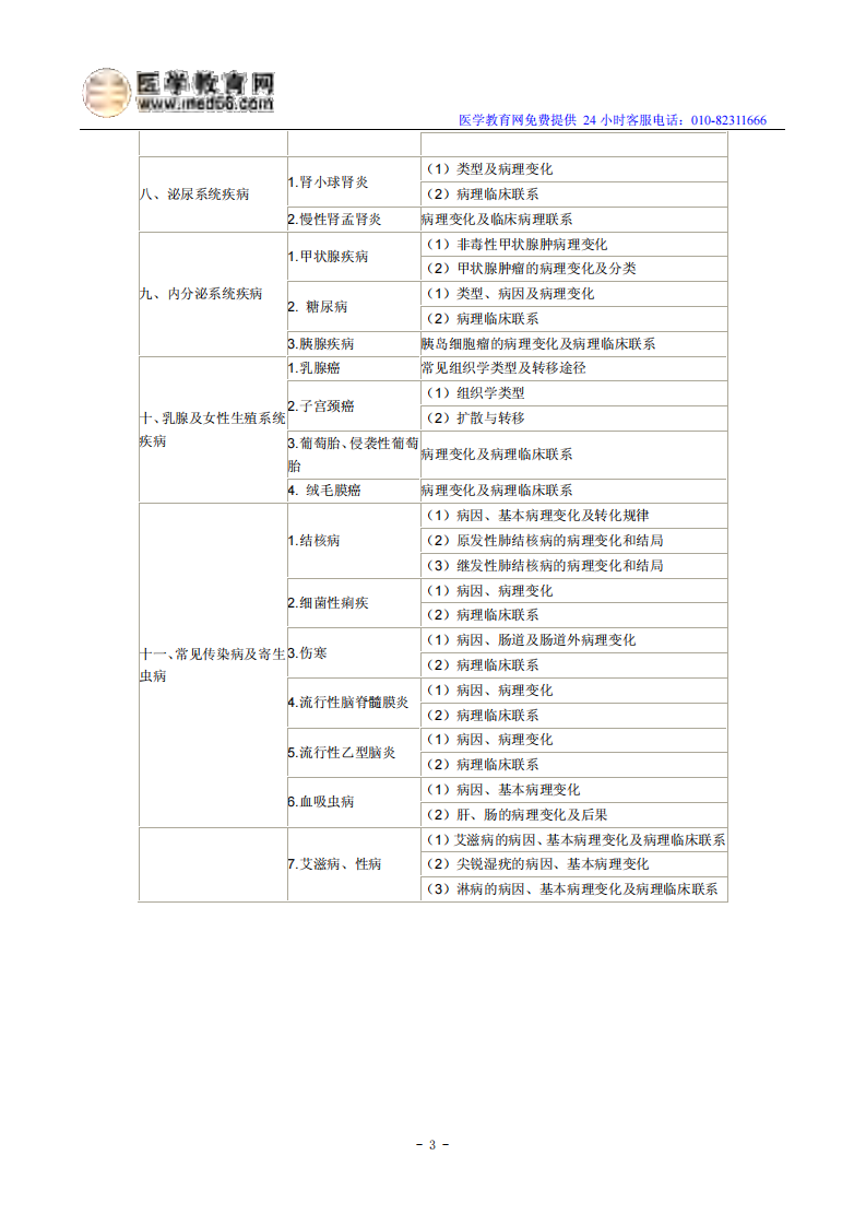 2014年临床助理医师考试大纲《病理学》.pdf 第3页
