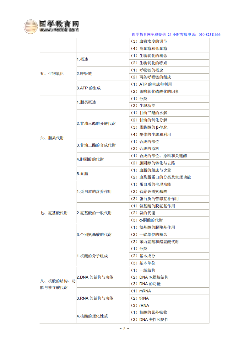 2014年临床助理医师考试大纲《生物化学》.pdf 第2页