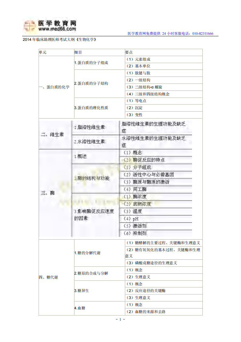 2014年临床助理医师考试大纲《生物化学》.pdf 第1页