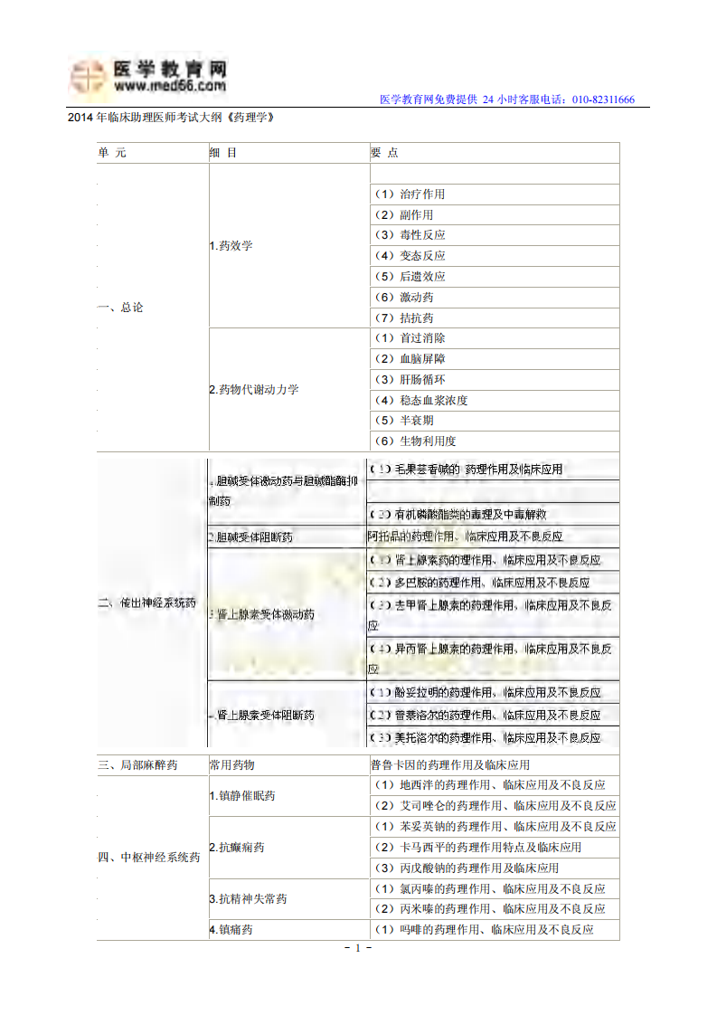 2014年临床助理医师考试大纲《药理学》.pdf 第1页