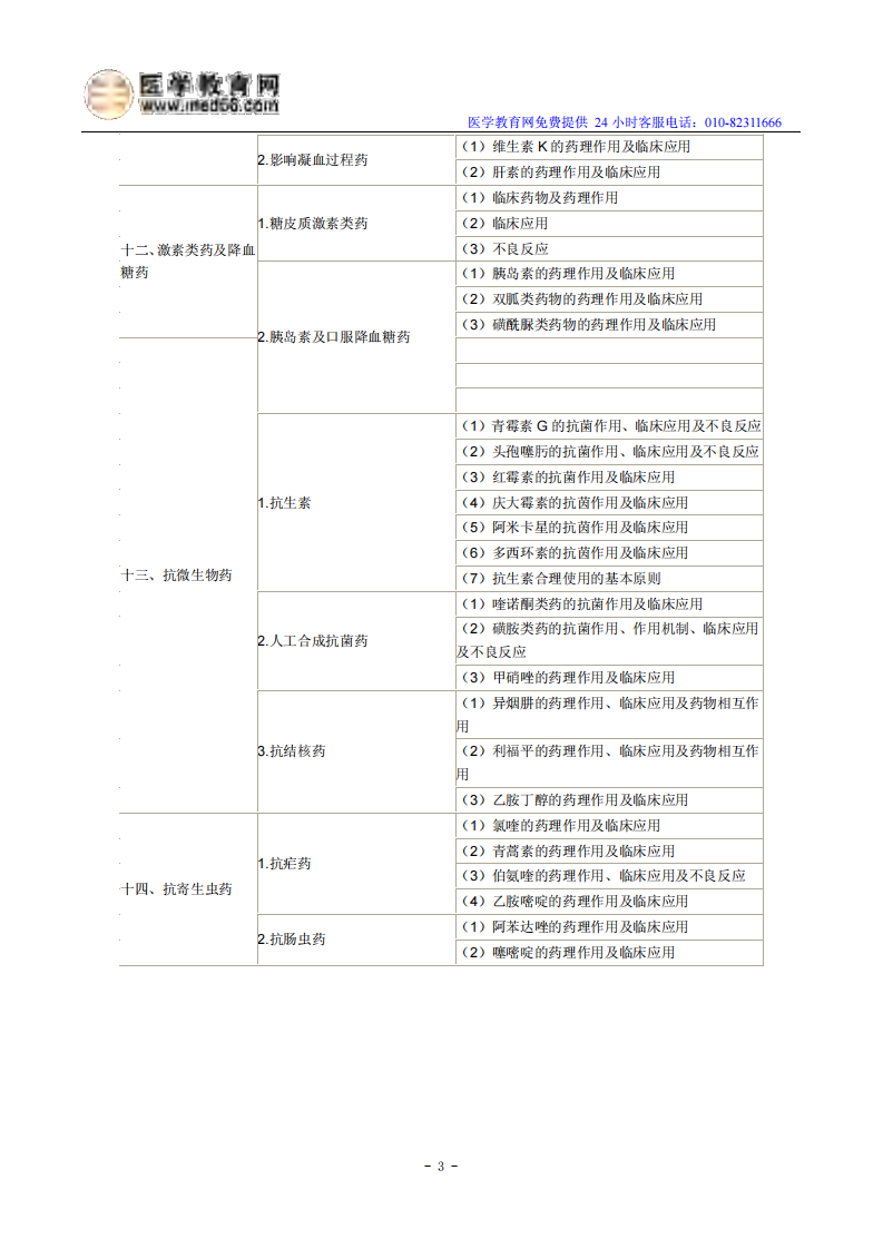 2014年临床助理医师考试大纲《药理学》.pdf 第3页