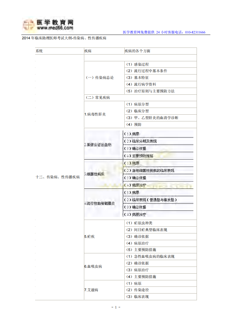 2014年临床助理医师考试大纲-传染病、性传播疾病.pdf 第1页