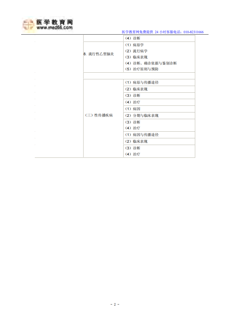 2014年临床助理医师考试大纲-传染病、性传播疾病.pdf 第2页