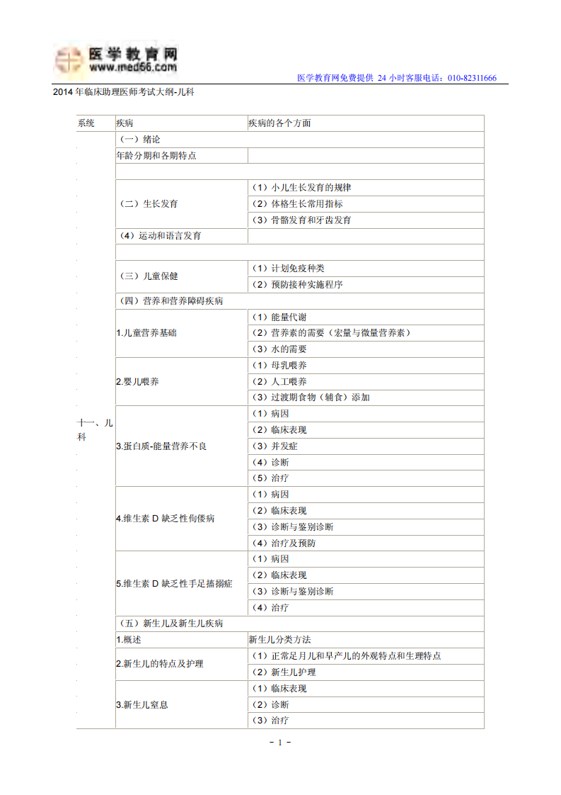 2014年临床助理医师考试大纲-儿科.pdf 第1页