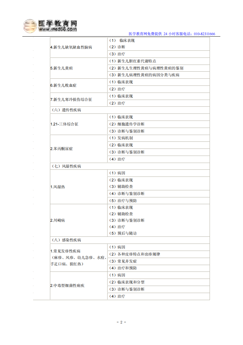 2014年临床助理医师考试大纲-儿科.pdf 第2页