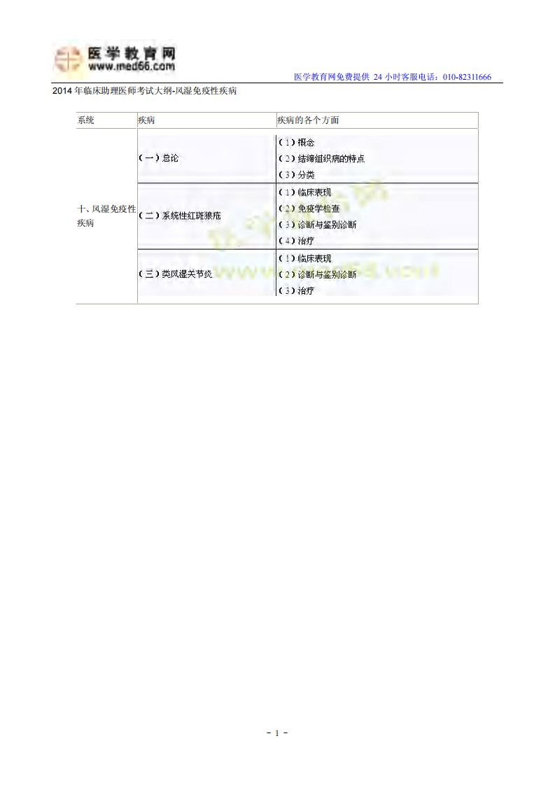 2014年临床助理医师考试大纲-风湿免疫性疾病.pdf 第1页