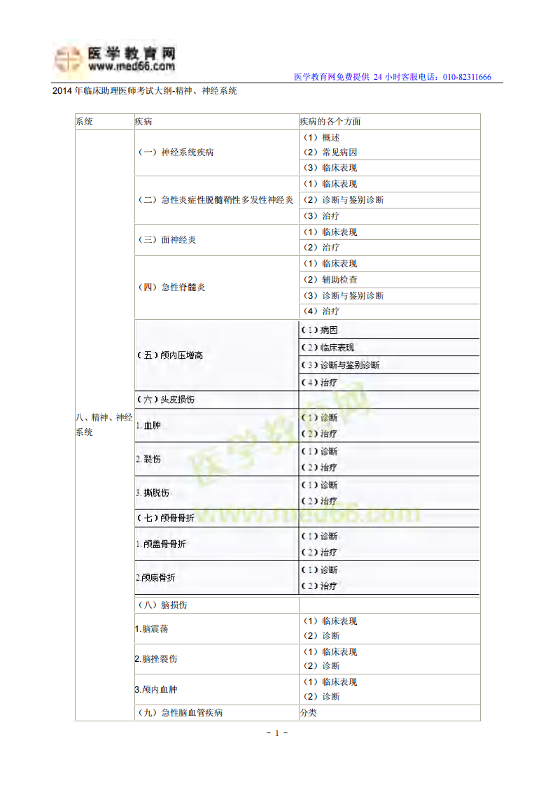 2014年临床助理医师考试大纲-精神、神经系统.pdf 第1页