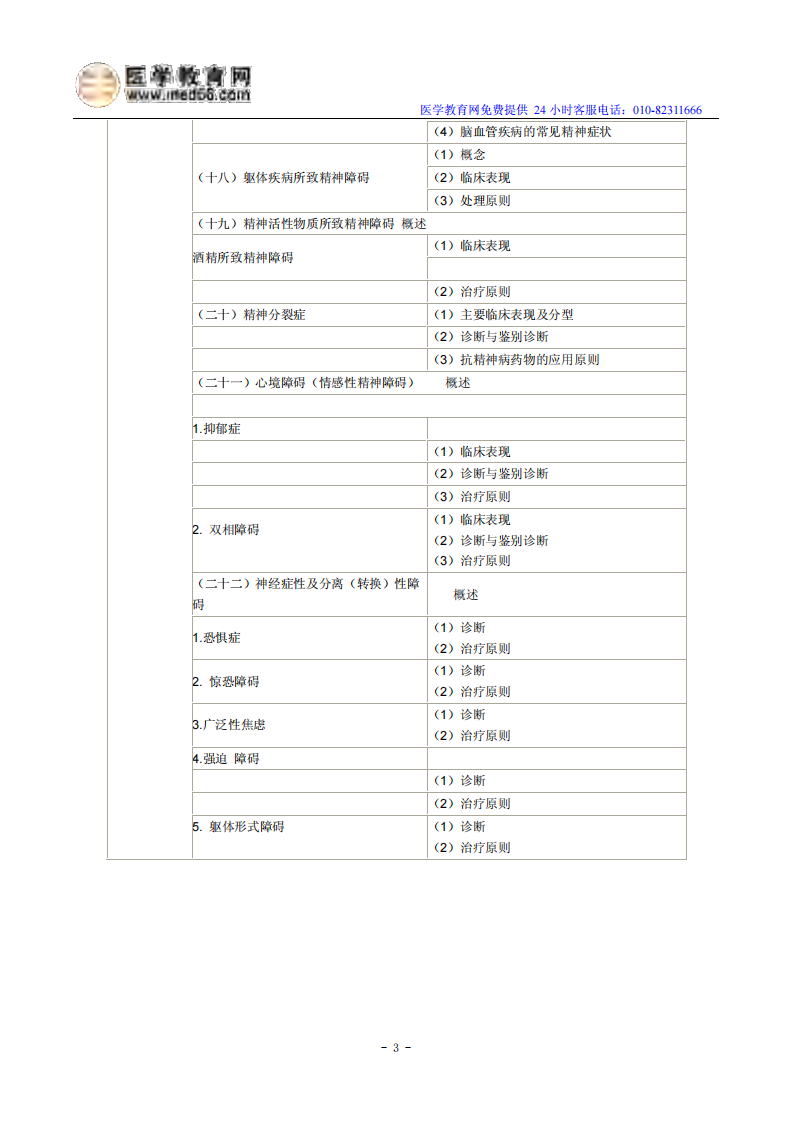 2014年临床助理医师考试大纲-精神、神经系统.pdf 第3页