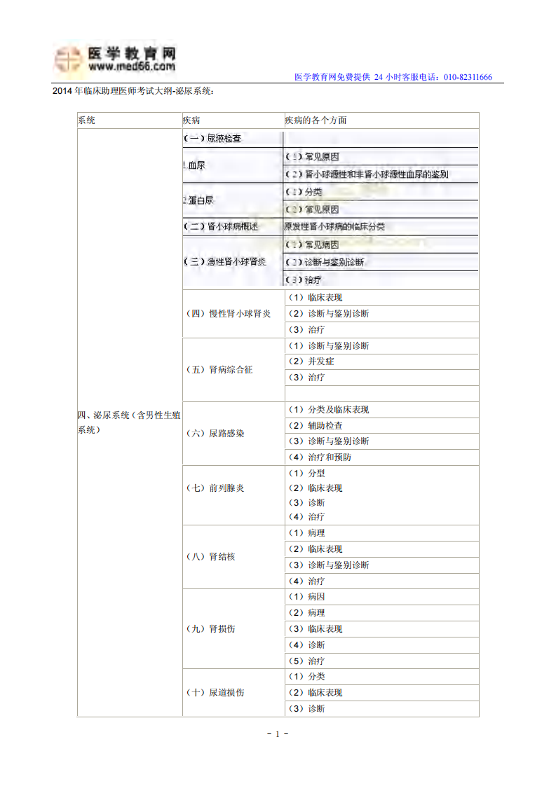 2014年临床助理医师考试大纲-泌尿系统.pdf 第1页