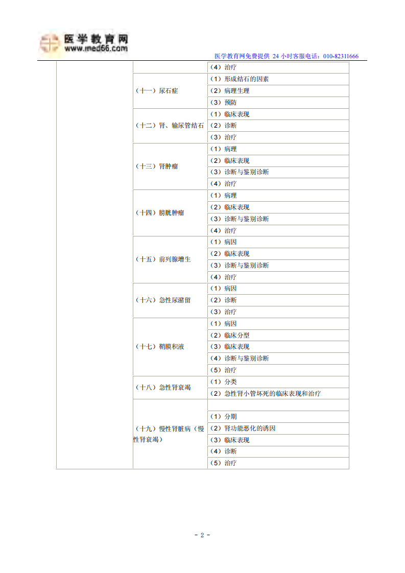 2014年临床助理医师考试大纲-泌尿系统.pdf 第2页