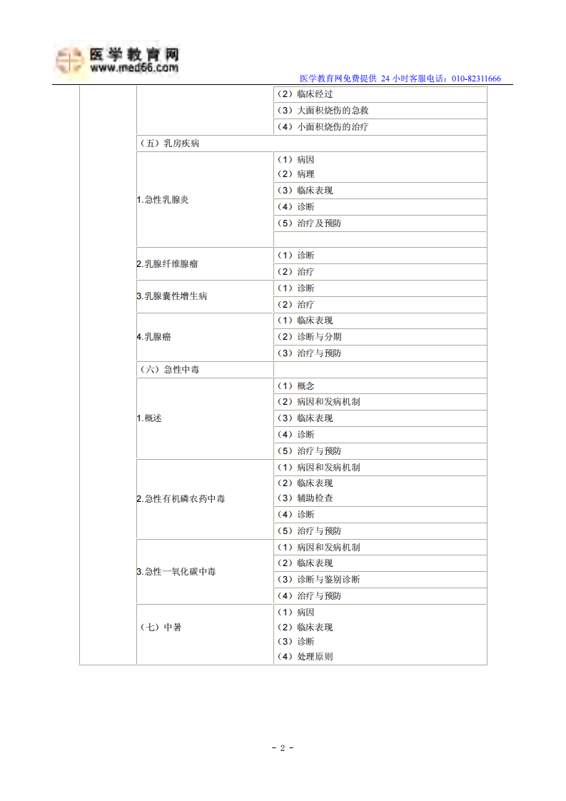 2014年临床助理医师考试大纲-其他.pdf 第2页