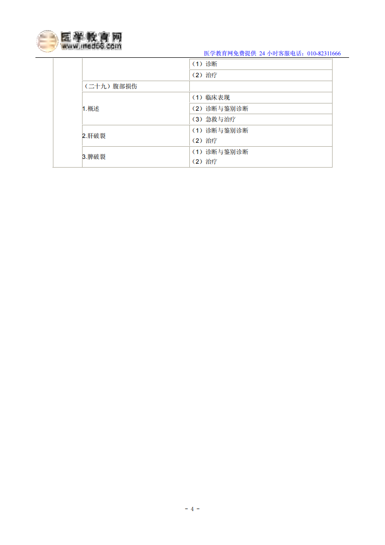 2014年临床助理医师考试大纲-消化系统.pdf 第4页