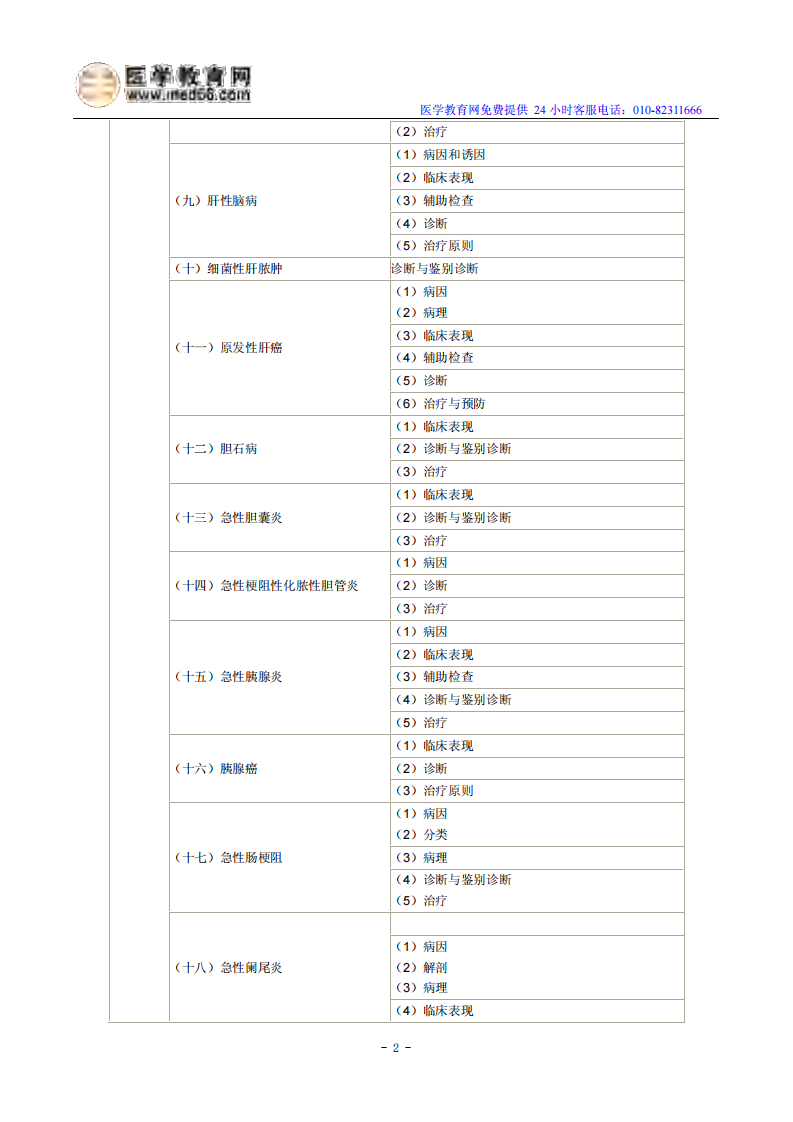2014年临床助理医师考试大纲-消化系统.pdf 第2页