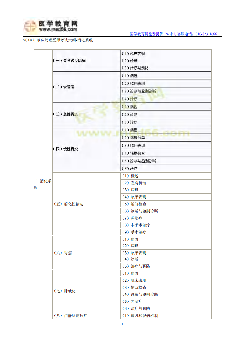 2014年临床助理医师考试大纲-消化系统.pdf 第1页