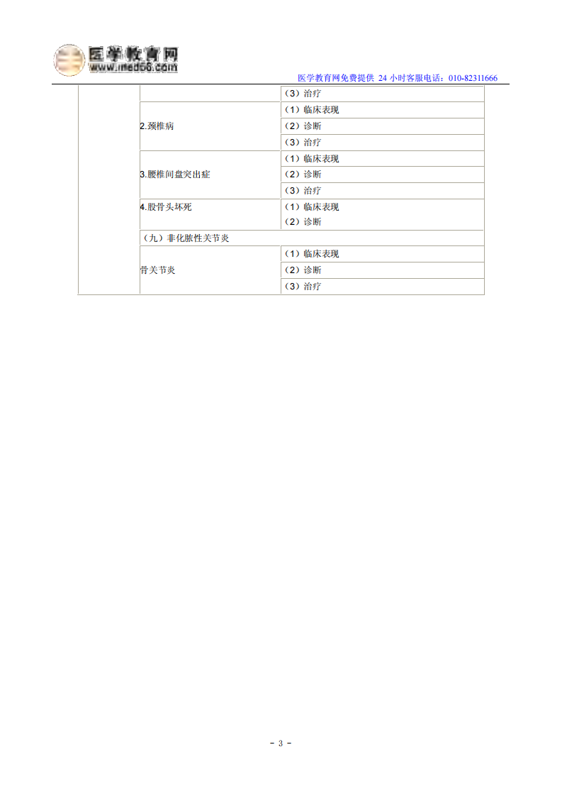 2014年临床助理医师考试大纲-运动系统.pdf 第3页
