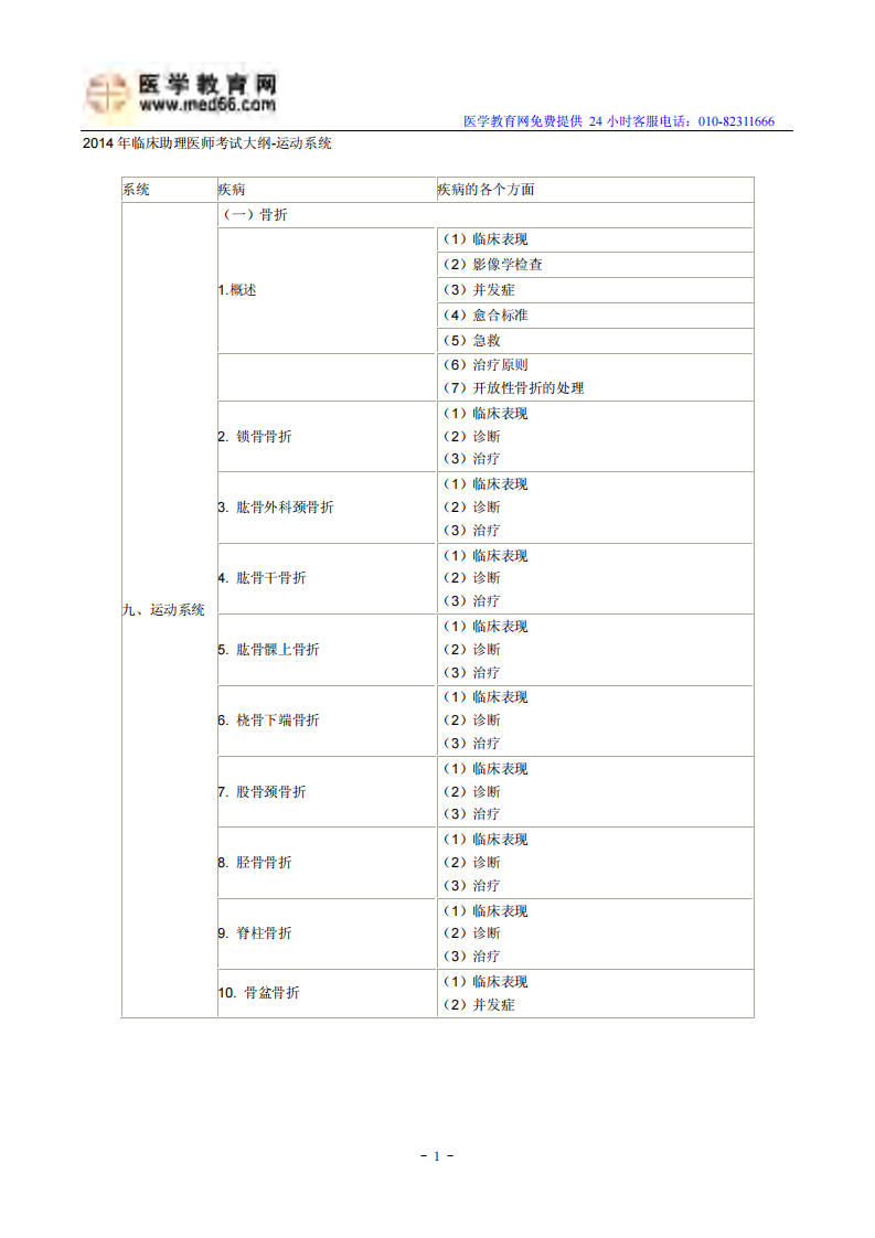 2014年临床助理医师考试大纲-运动系统.pdf 第1页