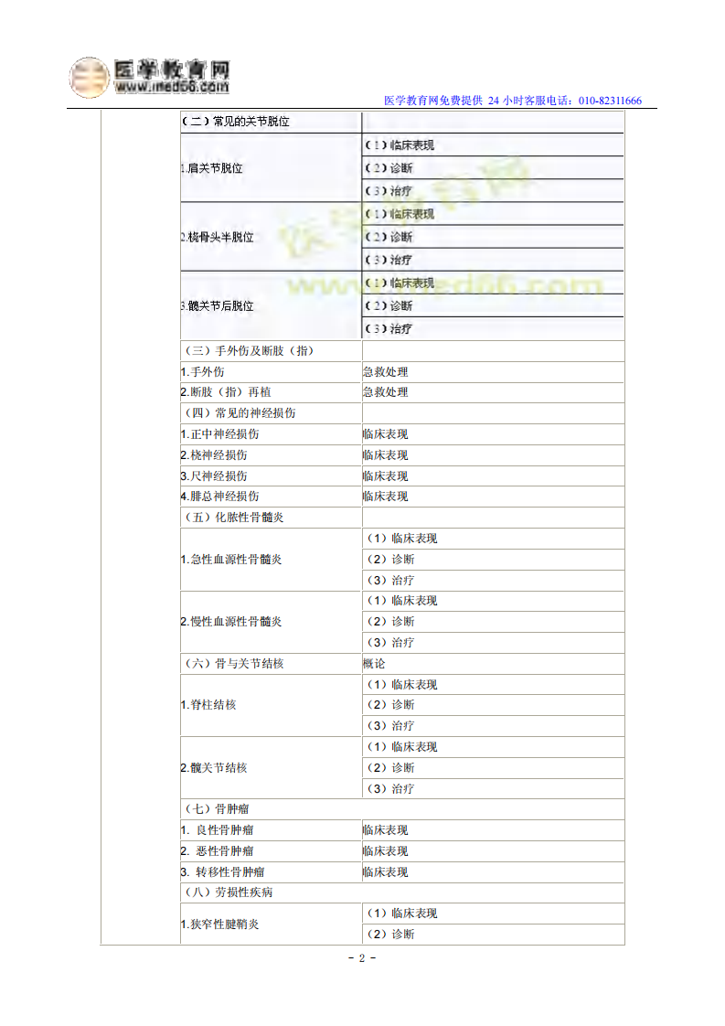 2014年临床助理医师考试大纲-运动系统.pdf 第2页