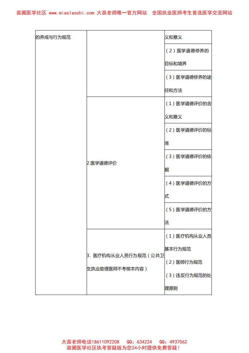 2014年临床助理医师医学人文概要+预防医学考试大纲.pdf 第5页