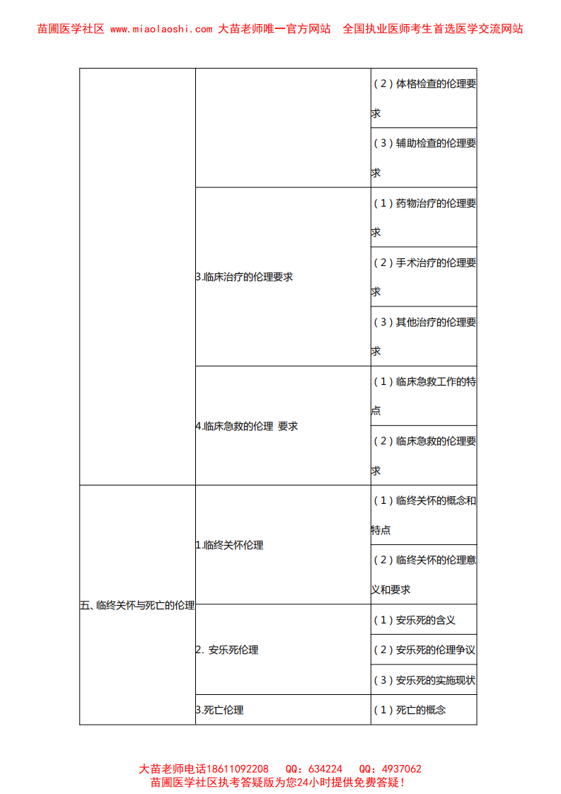 2014年临床助理医师医学人文概要+预防医学考试大纲.pdf 第3页
