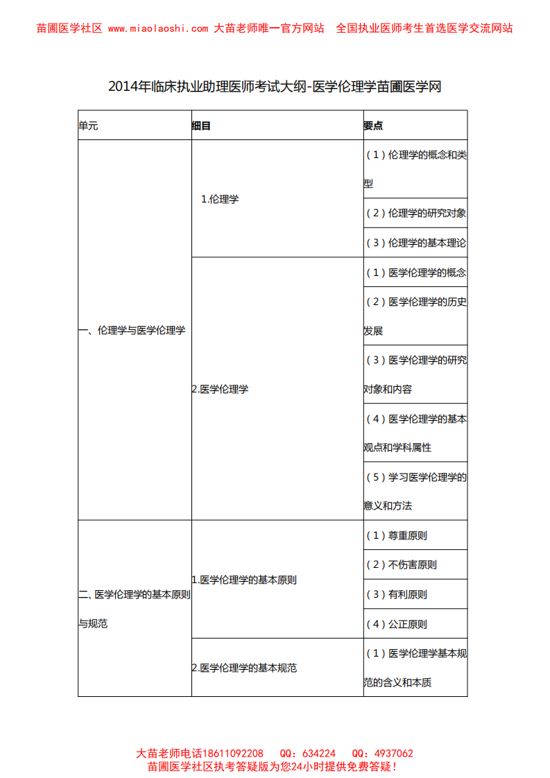 2014年临床助理医师医学人文概要+预防医学考试大纲.pdf 第1页