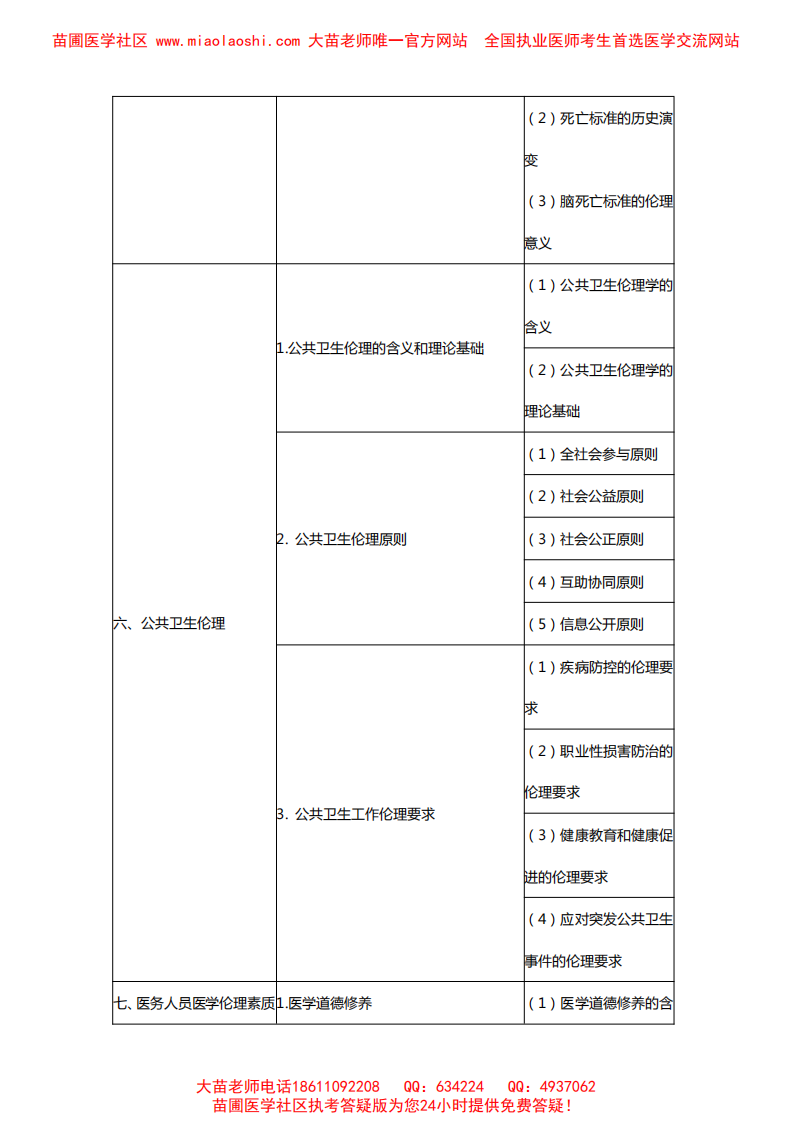 2014年临床助理医师医学人文概要+预防医学考试大纲.pdf 第4页