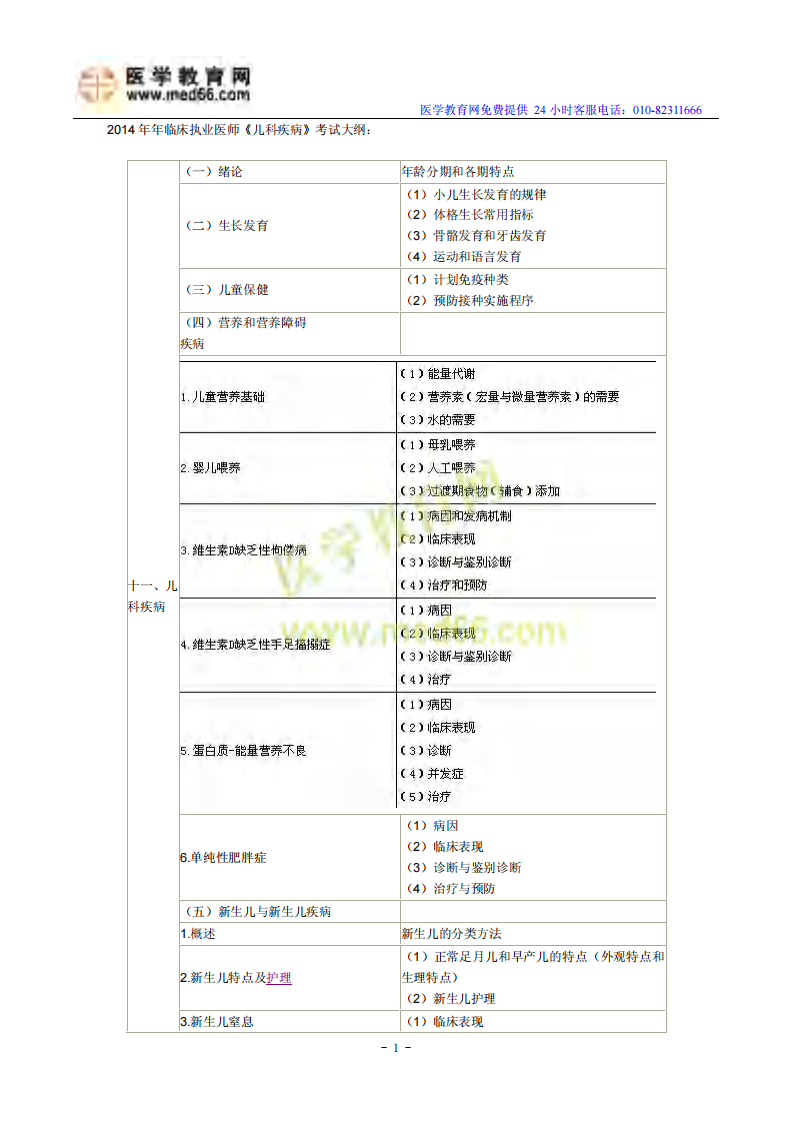 2014年年临床执业医师《儿科疾病》考试大纲.pdf 第1页
