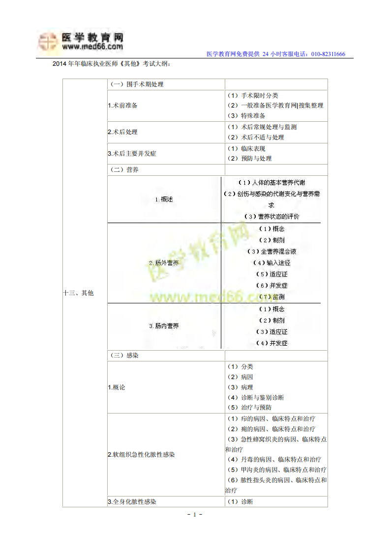2014年年临床执业医师《其他》考试大纲.pdf 第1页