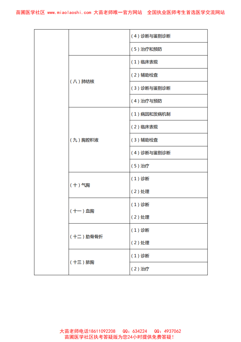 2014执业助理专业综合大纲.pdf 第3页