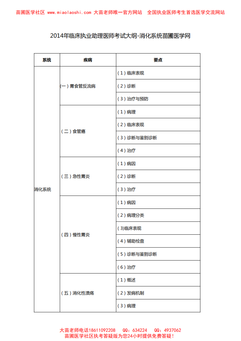 2014执业助理专业综合大纲.pdf 第4页