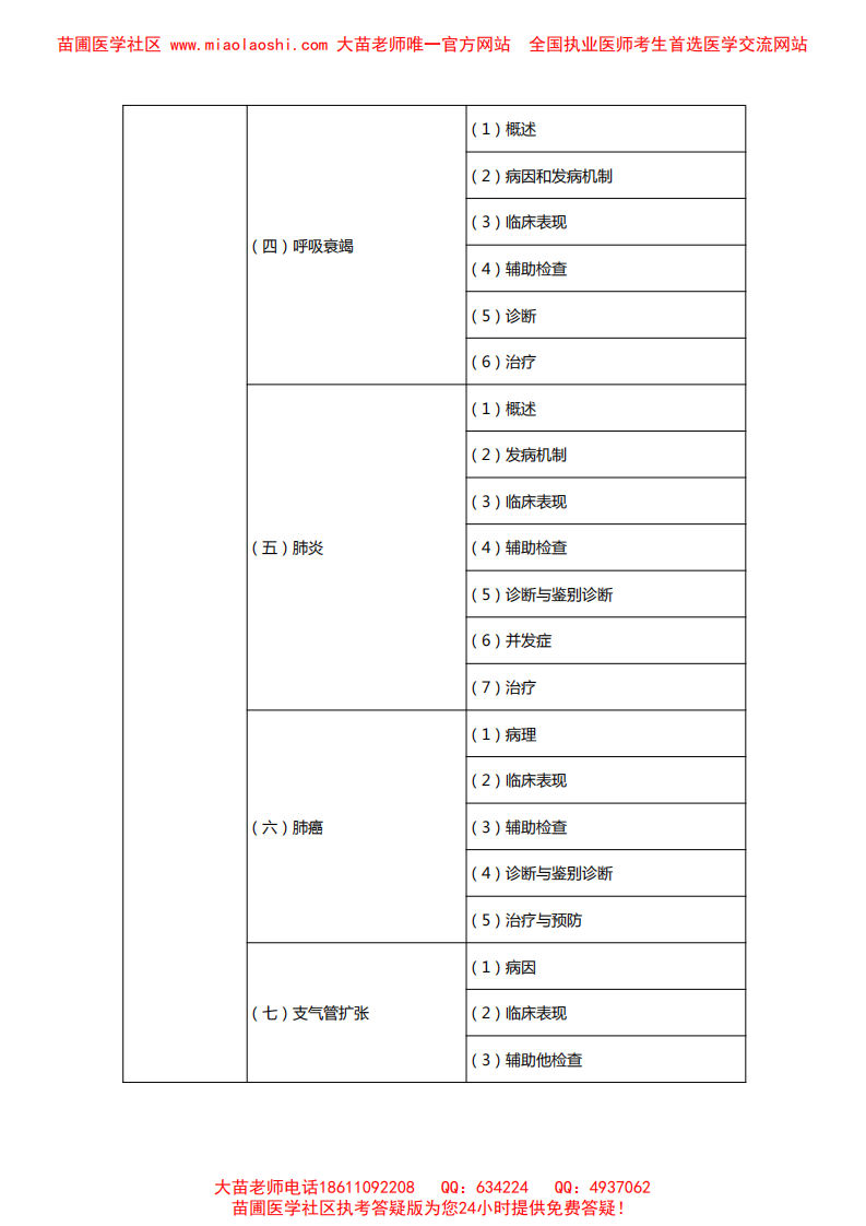 2014执业助理专业综合大纲.pdf 第2页