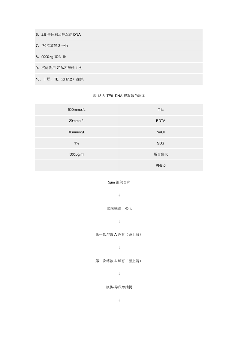 石蜡包埋组织的DNA提取及其应用.doc 第2页