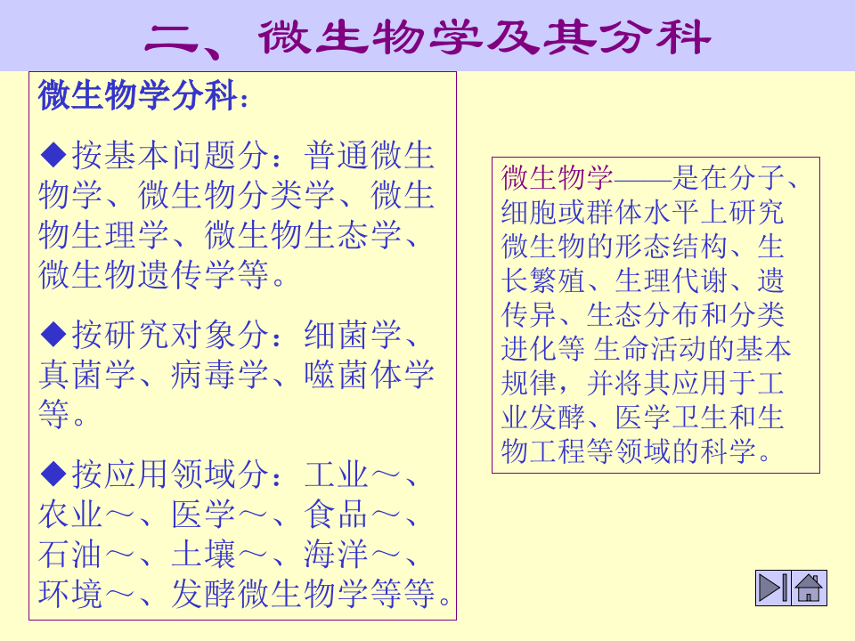 微生物学_1.ppt 第4页