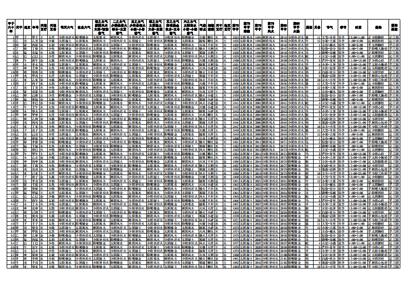 [中医].[黄帝内经].[素问].[五运六气].总论总表.pdf 第1页